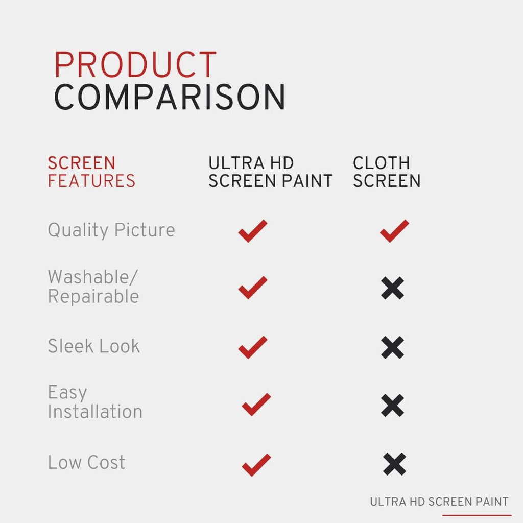 Projector Screen Paint - High Definition, 4K/8K, Ultra White - Gallon