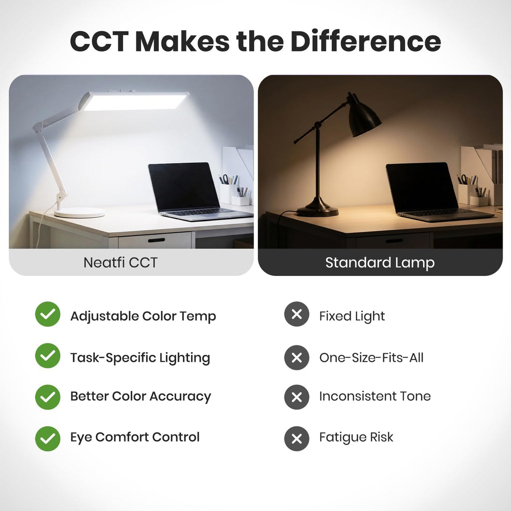 Neatfi 3,500 Lumens LED Desk Lamp with Base – 45W Dimmable | CCT - Adjustable Color Temperature | 3 Light Modes | 540 SMD LEDs | Reading, Craft, Workbench & Office (White-4, 26-Inch Wide Shade)