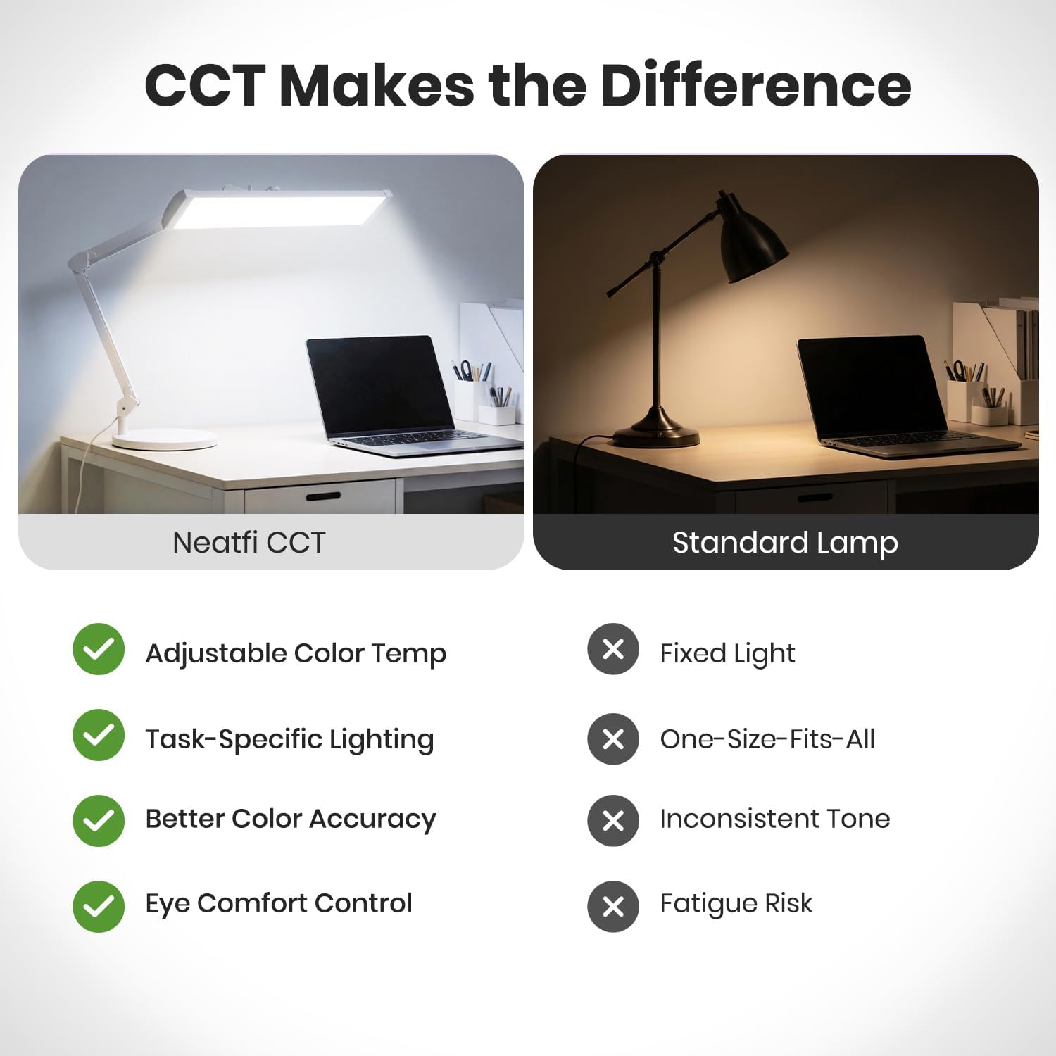 Neatfi 3,500 Lumens LED Desk Lamp with Base – 45W Dimmable | CCT - Adjustable Color Temperature | 3 Light Modes | 540 SMD LEDs | Reading, Craft, Workbench & Office (White-4, 26-Inch Wide Shade)