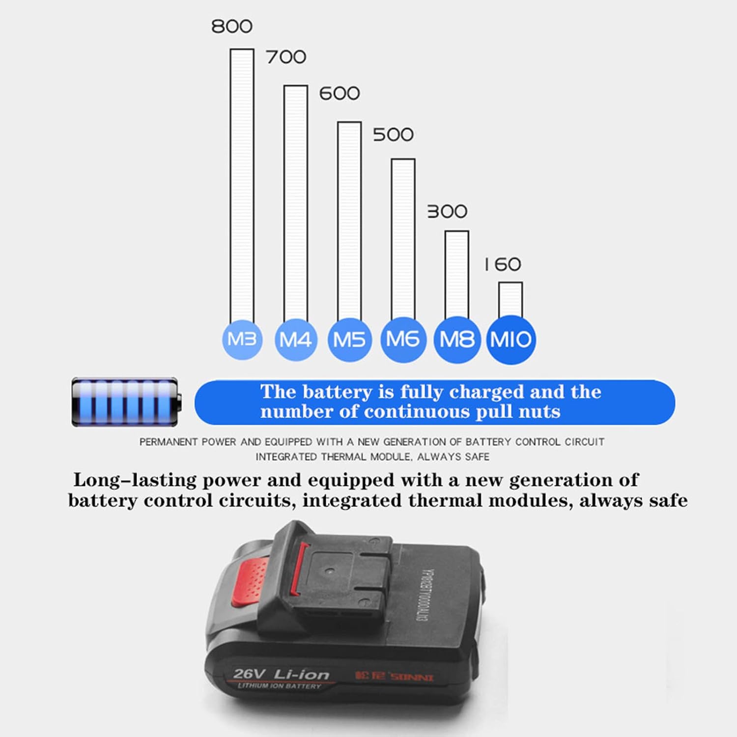 Automatic Pull Riveting Nut Gun, 26V Electric Intelligent Riveter Nut Gun/Ram Gun Rivet Tool M3-M10 with Battery