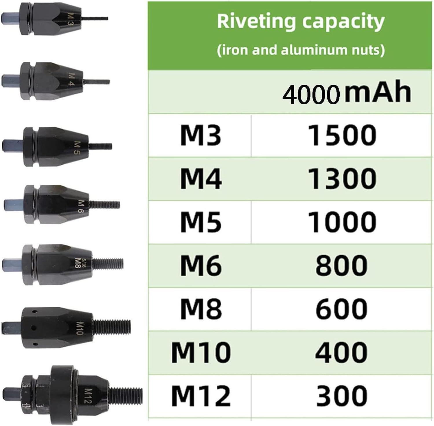 26V Electric Automatic Rivet & Rivet Nut Two Functions Professional Kit, Rivet Gun Adapter for Electric Drill, Cordless Riveting Tool Kit, M3 M4 M5 M6 M8 M10 M12 Riveting Pull Head,5200Mah