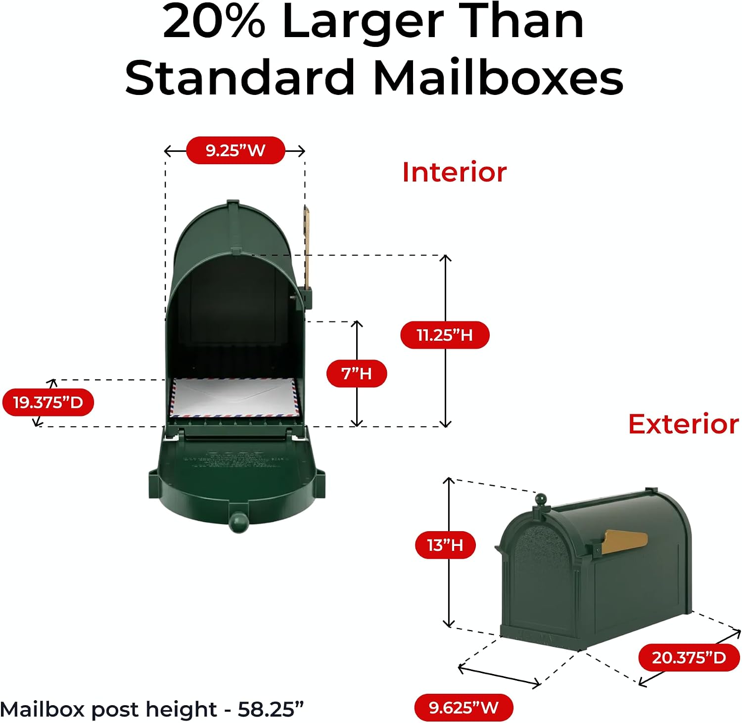 Heavy-Duty Deluxe Mailbox Package in Green Oversized Streetside Mailbox with Number and Street Name Personalized Address Plaques & Decorative Post with Ball Finial