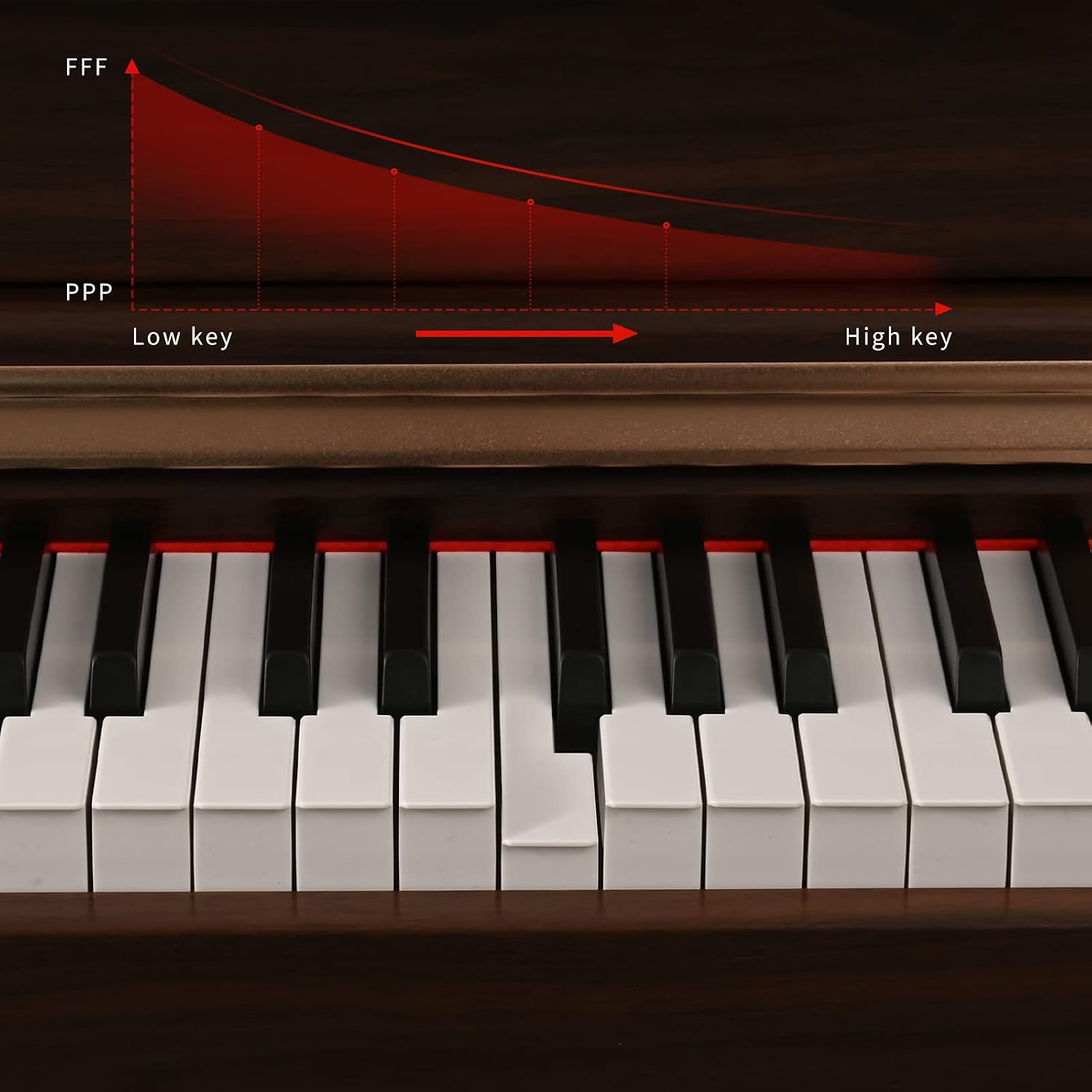 Digital Piano, 88 Key Full Weighted Keyboard Piano, Professional Acoustic Heavy Hammer Piano Keyboard, with Sheet Music Stand, Triple Pedal, Power Adapter, Supports USB-MIDI Connecting, Brown