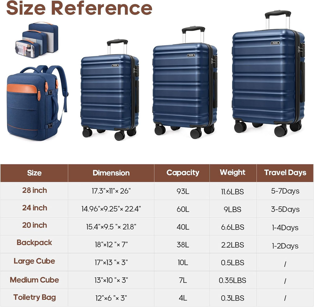 7 Piece Luggage Sets with Premium YKK Zipper, 20/24/28in PC Hardside Suitcase With Spinner Wheels, Luggage Airline Approved, Durable Suitcase Sets with TSA Locks for Travel