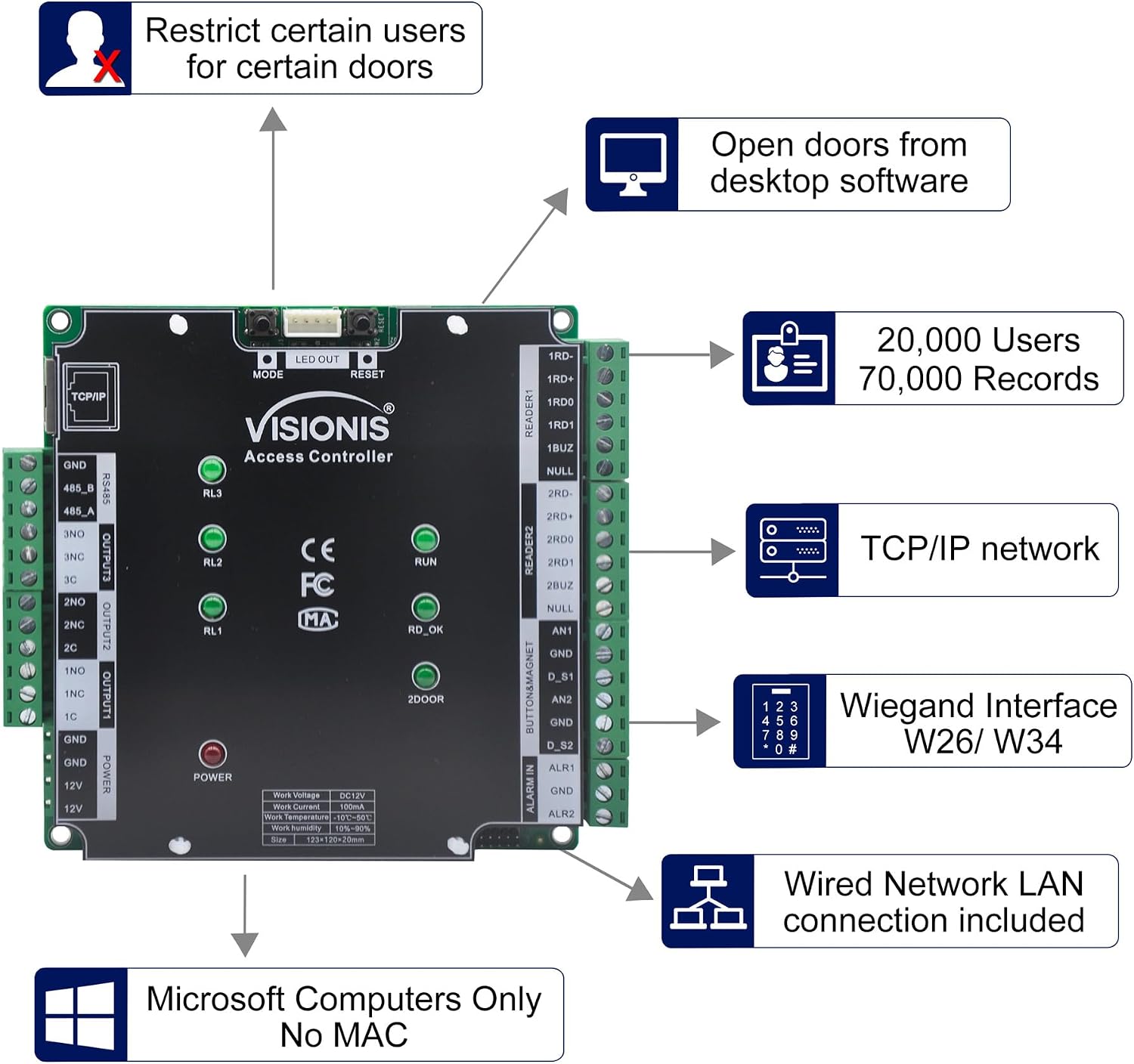 Visionis VS-AXESS-2ETL-PCB Two Door Network Access Control System Board Controller for 2 Doors Security with TCP/IP Wiegand and Desktop Software 20,000/70,000 User Record