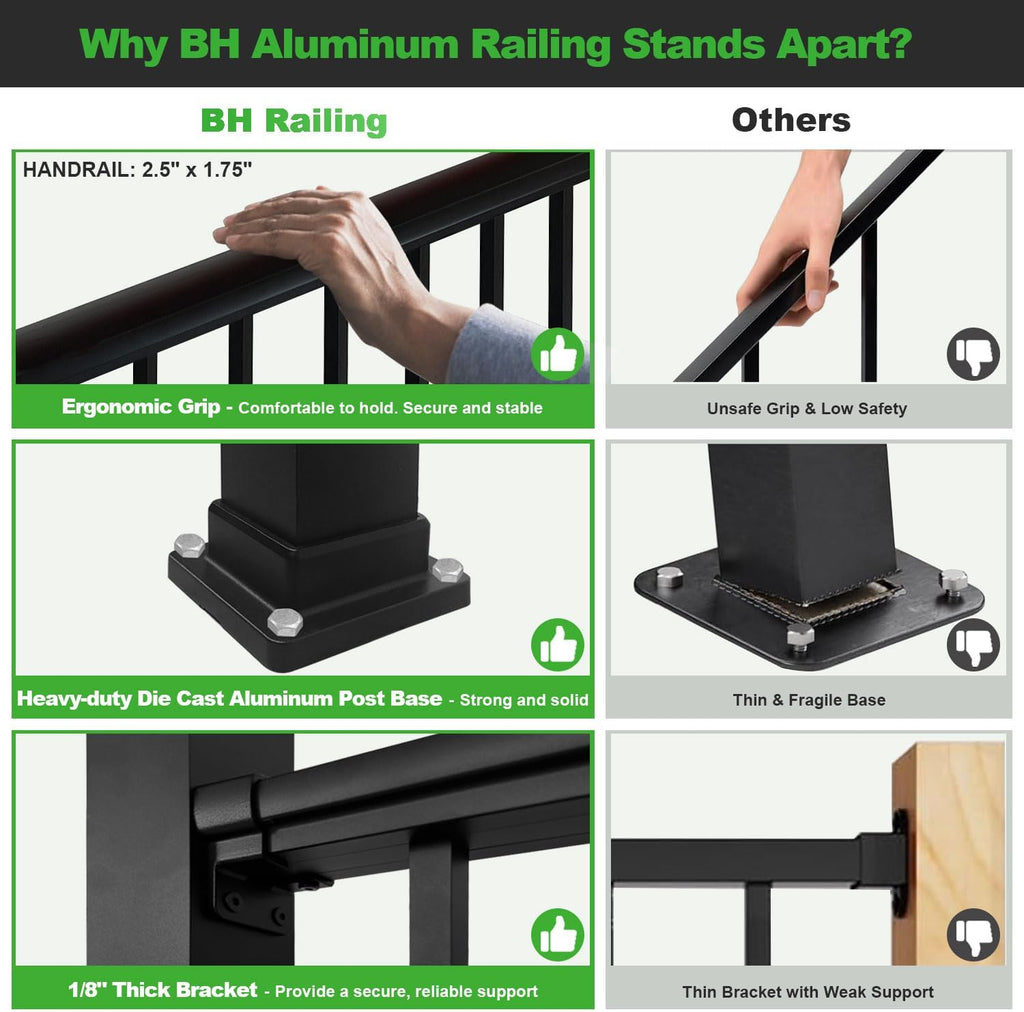 36 in. H x 6 ft. Heavy Duty BH Aluminum Straight Picket Railing, Porch and Deck Railing Kit Supports Up to 800 Lbs, IBC Compliant and Certified, AAMA2604 Powder Coating, Textured Black