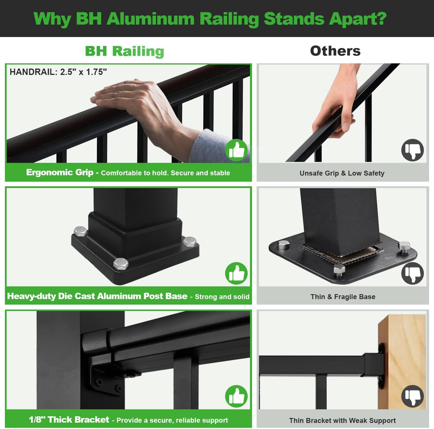 36 in. H x 6 ft. Heavy Duty BH Aluminum Straight Picket Railing, Porch and Deck Railing Kit Supports Up to 800 Lbs, IBC Compliant and Certified, AAMA2604 Powder Coating, Textured Black