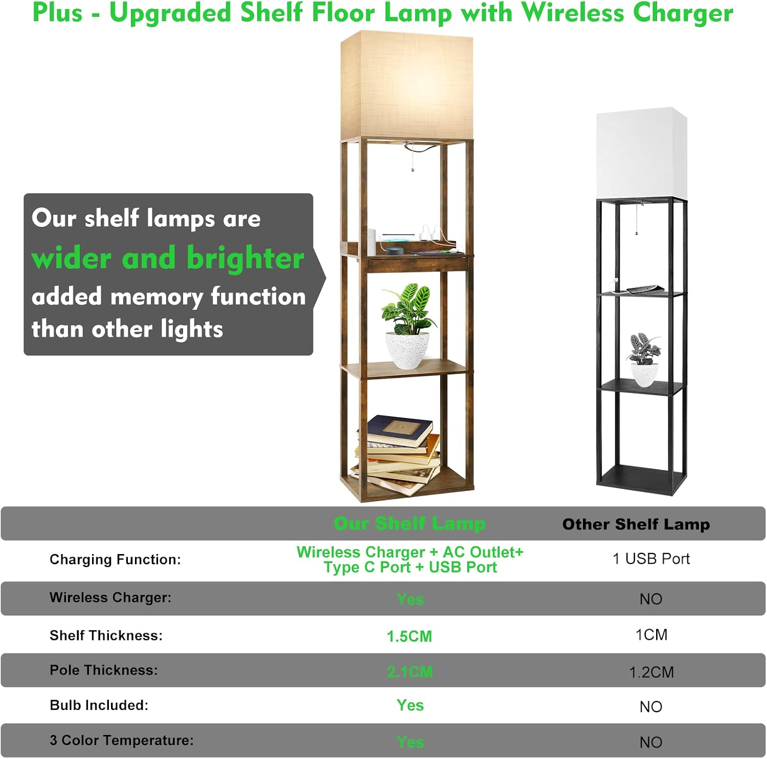 RUNTOP Floor Lamp with Shelves, Plus Shelf Lamp with Wireless Charger, 2 USB Port and Outlet, 1 Drawer, 15W LED Bulb, 3 Colors, Memory Function, Floor Lamps for Living Room, Standing Lamp for Bedroom