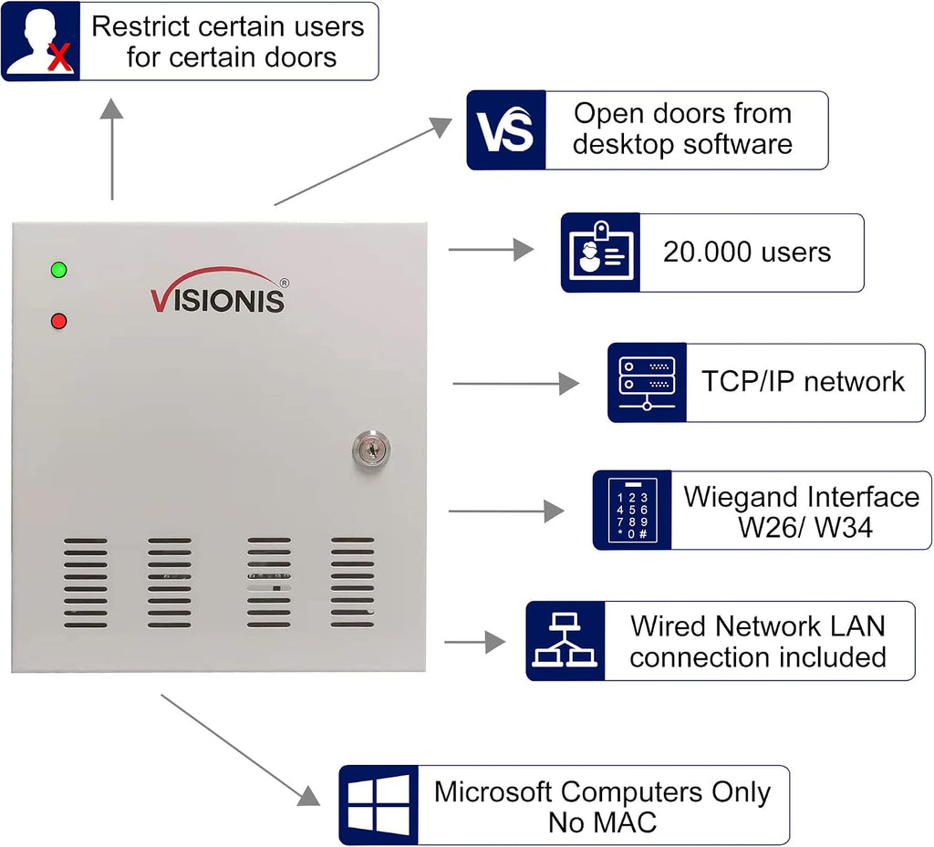 Visionis VS-AXESS-2ETL Version 2 Two Door Network Access Control System Panel Controller Board and Power Supply Cabinet for 2 Doors Security with TCP/IP Wiegand and Desktop Software 20,000 Users