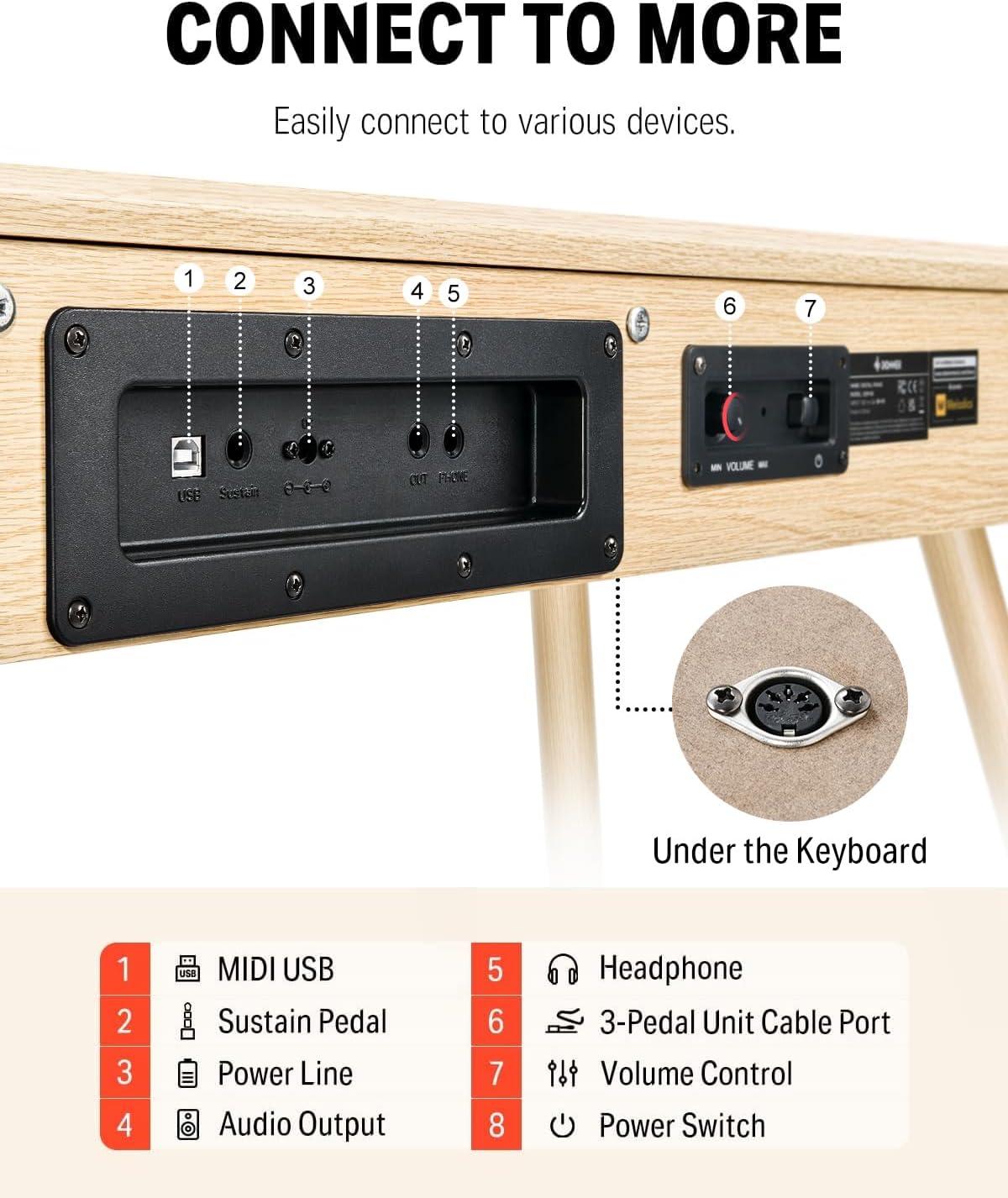 Donner DDP-80 Digital Piano 88 Key Weighted Keyboard, Full-size Electric Piano for Beginners, with Sheet Music Stand, Triple Pedal, Power Adapter, Supports USB-MIDI Connecting, Natural Wood Color