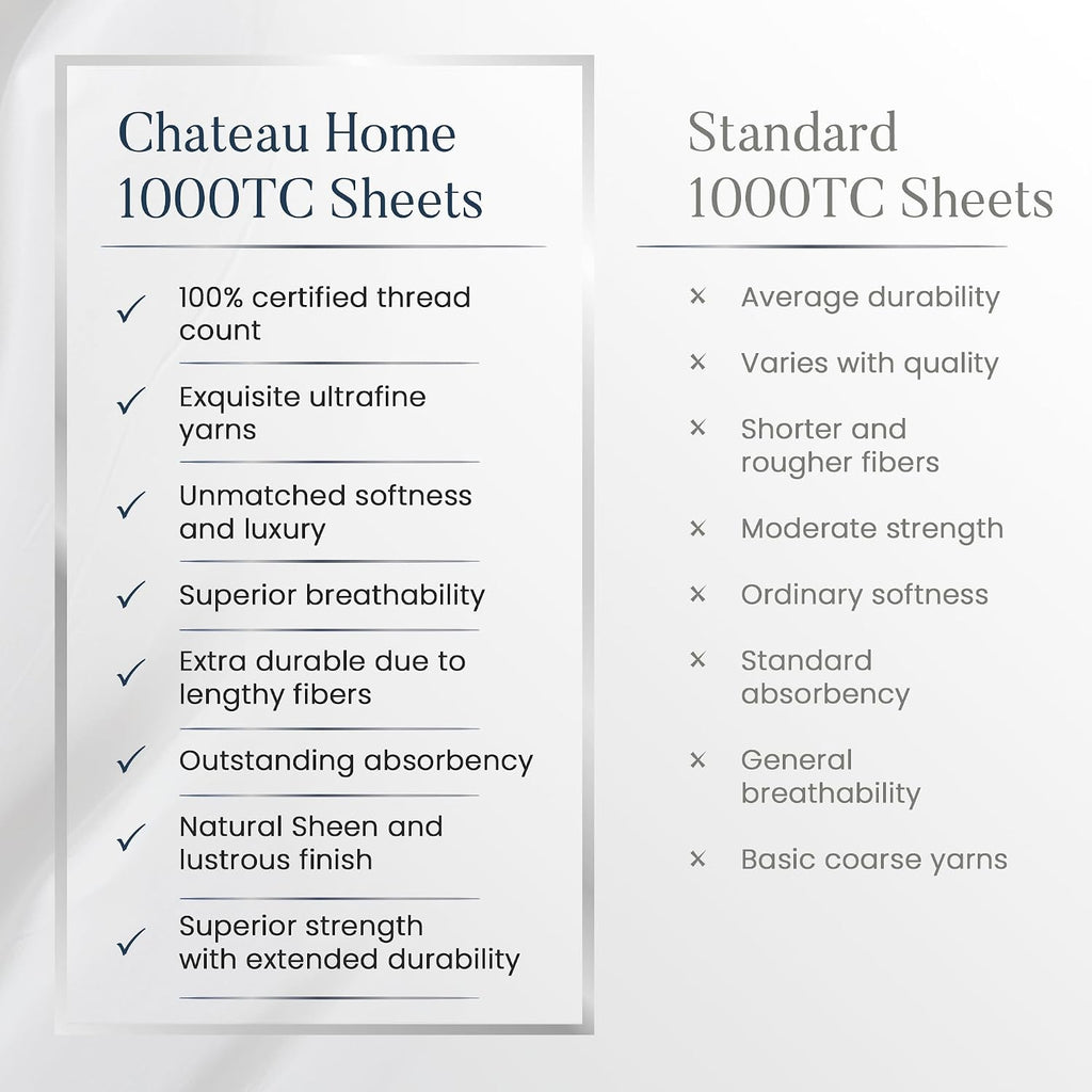 100% Cotton Sheets Queen Size Set- 1000 Thread Count Queen Size Sheets Set, Luxury Hotel Sheets, Soft & Smooth Sateen Weave, Cooling Sheets, 15' deep fitted sheets queen size- French Blue