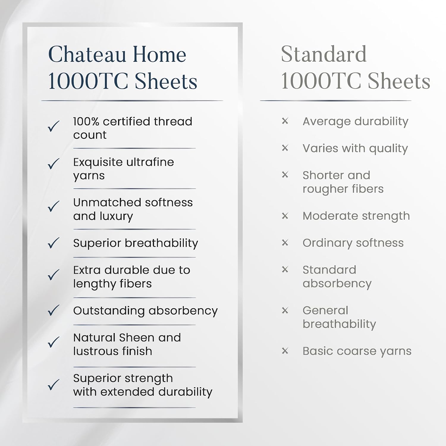 100% Cotton Sheets Queen Size Set- 1000 Thread Count Queen Size Sheets Set, Luxury Hotel Sheets, Soft & Smooth Sateen Weave, Cooling Sheets, 15' deep fitted sheets queen size- French Blue