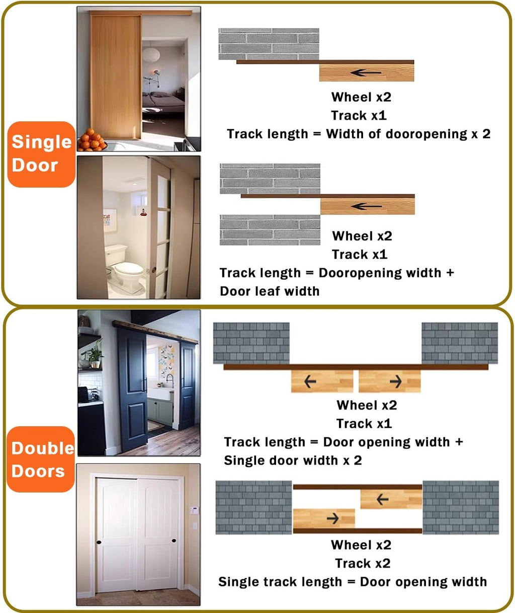 Kunovo Soft Close Aluminum Sliding Door Track, Kitchen Wood Door Top Hung Rail Kit, Bypass Barn Door Hardware/Closet Pocket Door Sliding Track Set(Silver,1.9m(6.2ft))