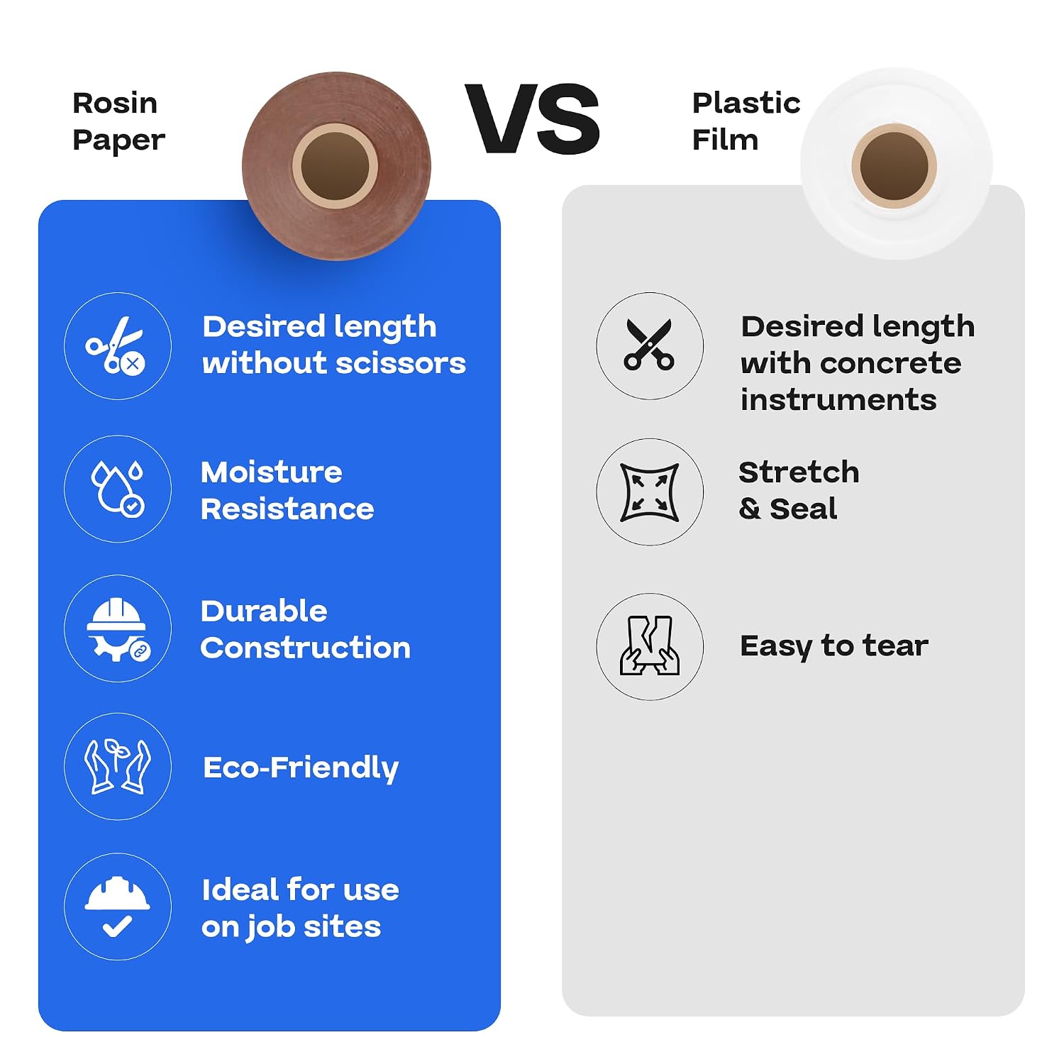 IDL Packaging Brown Rosin Masking Paper 36' x 1992' (166 feet), 4-Pack (1992 Sq.Ft) – Thick Floor Covering (66 lb Thickness) - USA-Made Masking Paper for Painting and Construction, Surface Protection