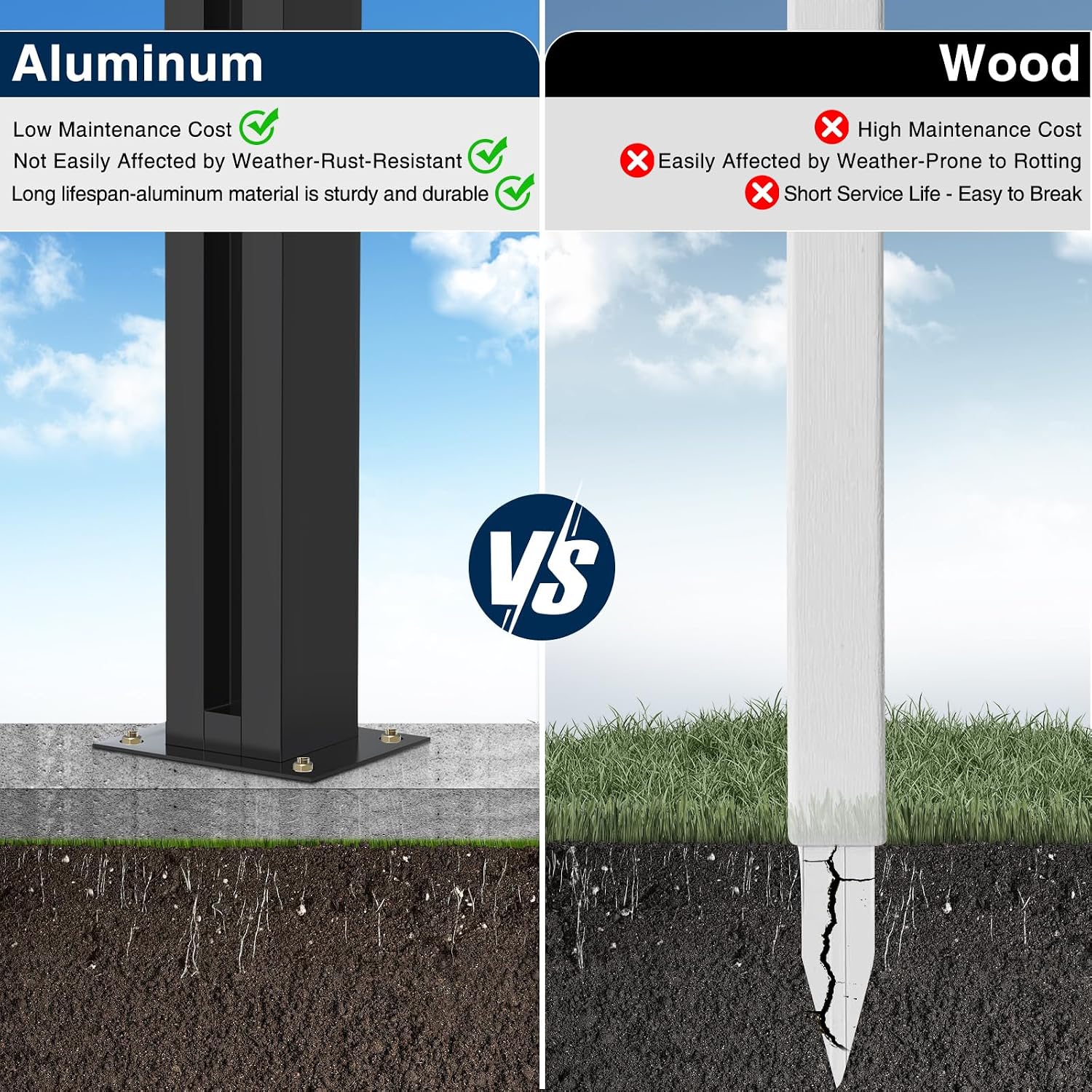 5 Feet Aluminium Alloy Fence Post Matte Black Metal Wood Fence Column for Outdoor Privacy Panels(2 Pack Line Post)