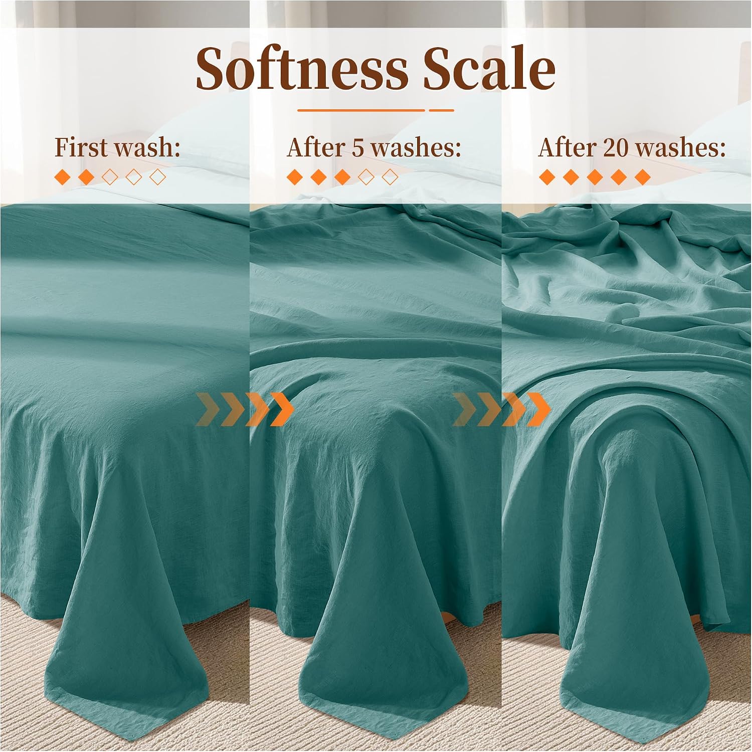 100% Pure Linen Sheet Set for Hot Sleepers, Breathable Natural Linen Sheets 4pcs, Bedding Set Deep Pocket Up to 16' Moisture-Wicking, Softens with Every Wash (Aqua Full)