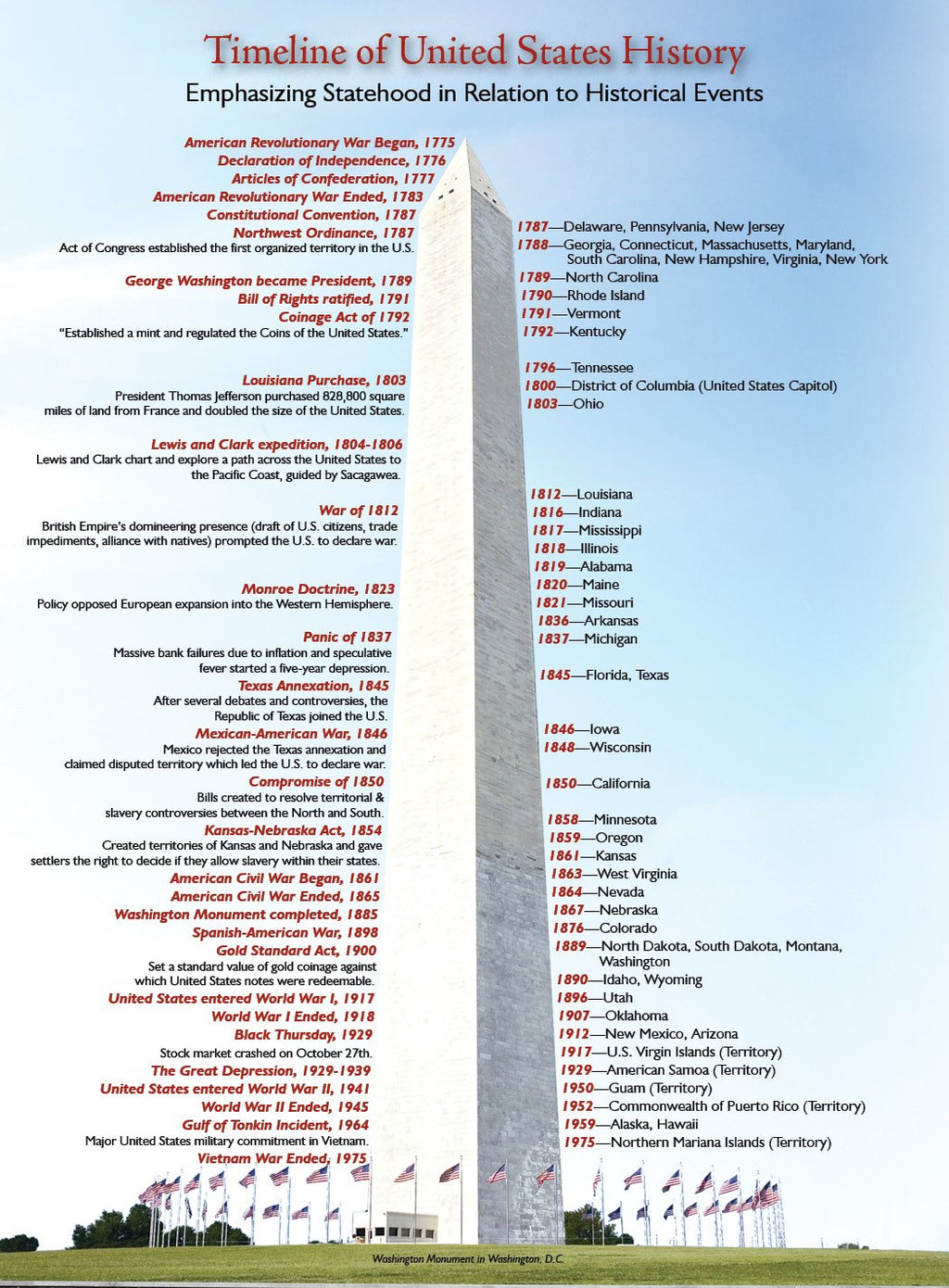 Statehood Quarters Album 1999-2009, P&D (Cornerstone Coin Albums)