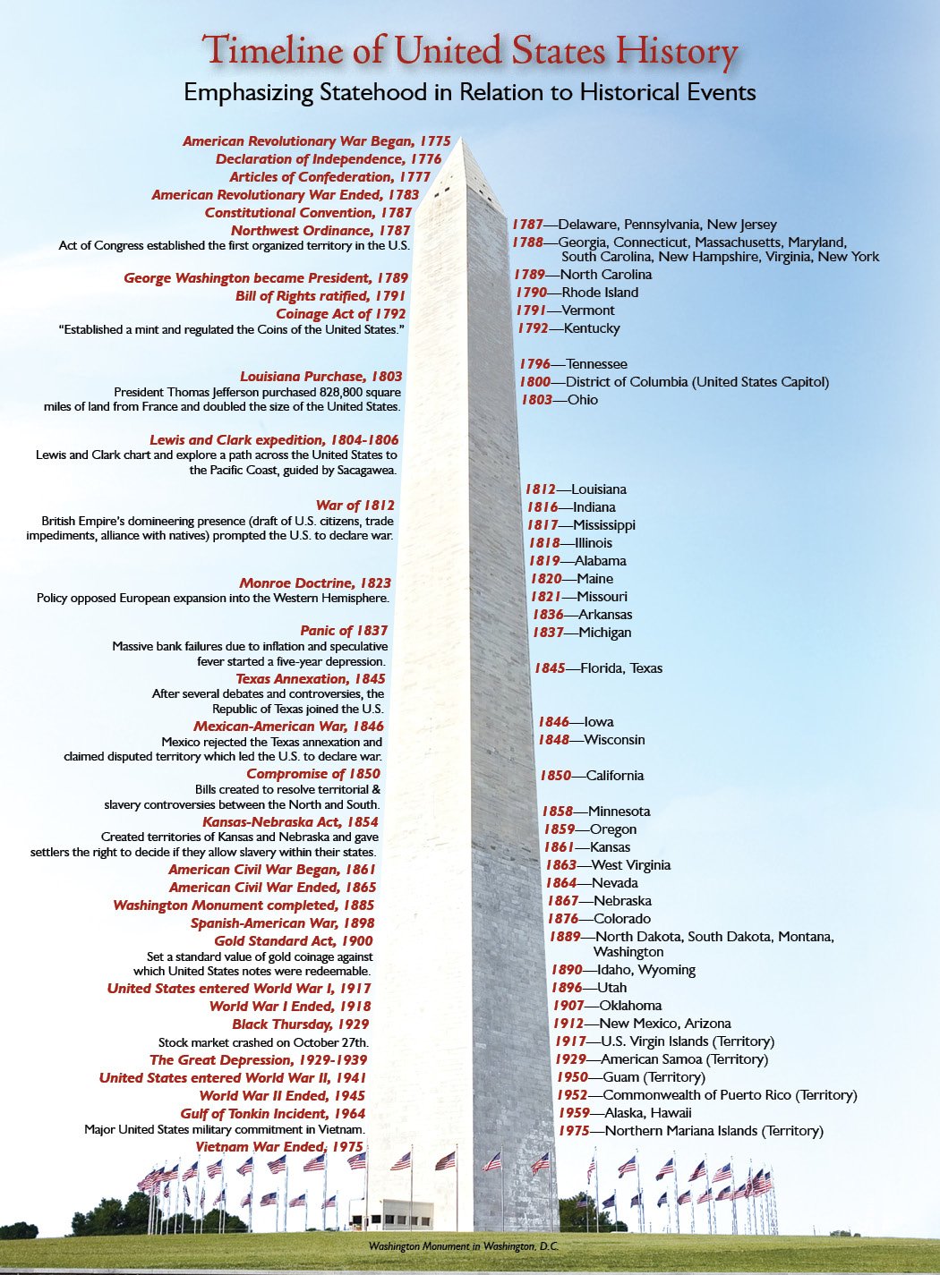 Statehood Quarters Album 1999-2009, P&D (Cornerstone Coin Albums)