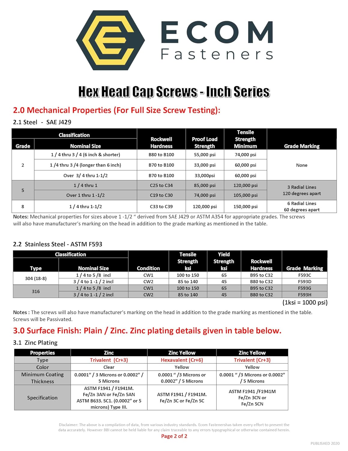 Made in USA 7/16 x 7-1/2 inch Hex Cap Screw Grade 8 Zinc Yellow Plated Steel (Quantity: 110 pcs) 7/16-14 x 7 1/2 Hex Bolt Coarse Thread Partially Threaded 1.375 inches of Thread