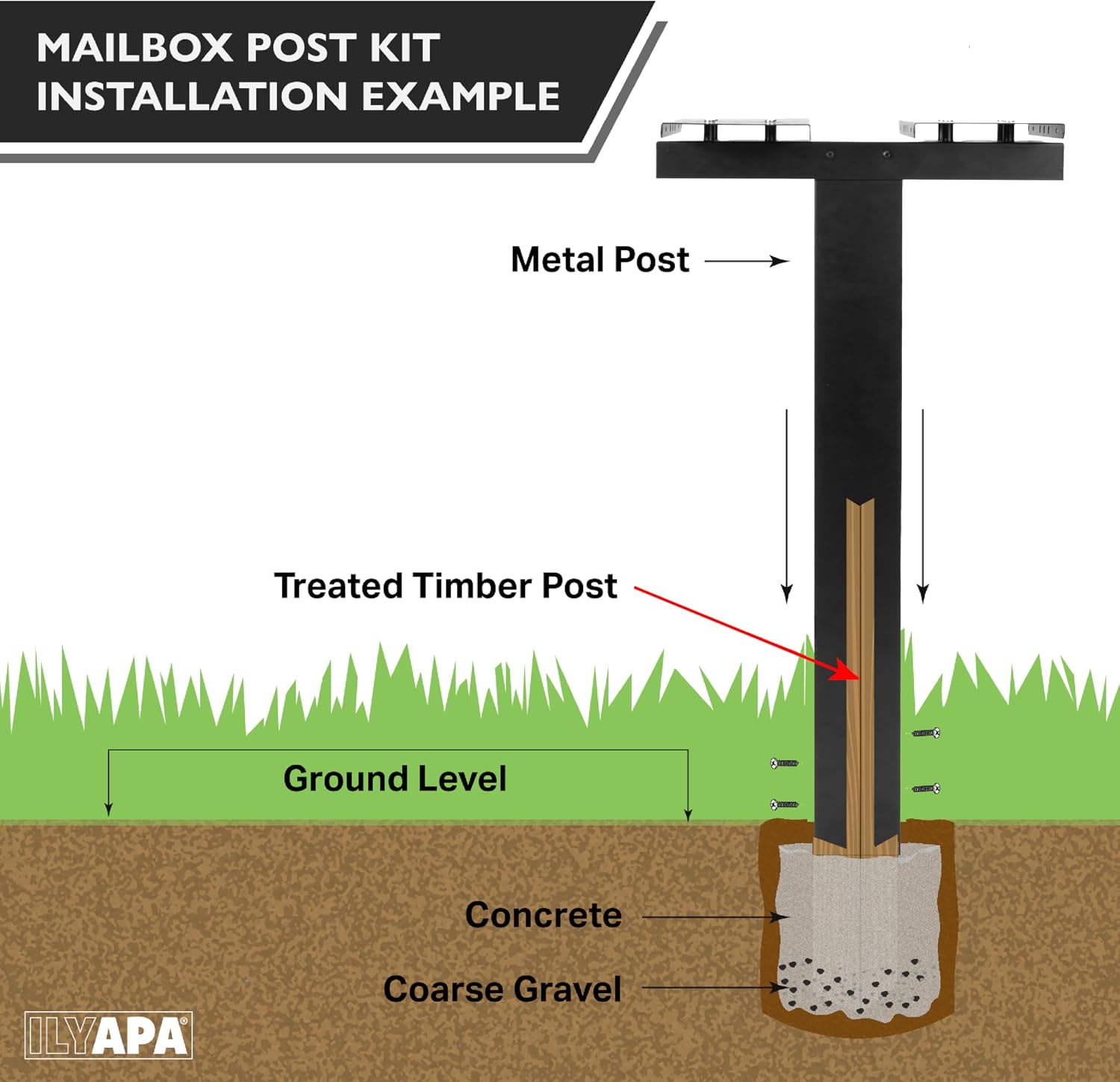 Ilyapa 43' Black Double Mailbox Post for Outside and Mailbox Post Mounting Bracket